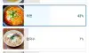32만명 투표한 해장음식 1위