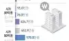 종합부동산세 개편 적용 예시