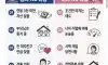 결정사가 실제로 거절하는 남녀 프로필