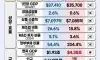 GDP부터 부채까지, 한눈에 보는 한·일 경제력 10대 지표 비교
