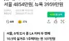 아파트 보유세... 뉴욕보다 서울이 더 높음