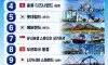 아시아 테마파크 인기순위 TOP 10