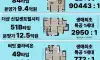 로또 줍줍이라는 송파 롯데캐슬 청약 경쟁률