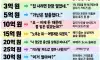 보유 자산별 심리상