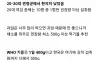 과채류 1일 권장량 안먹는 사람 많은 한국 (대장암 폭증)