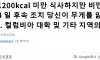 "하루에 1200kcal만 먹는데 살이 안 빠져요!" 연구결과