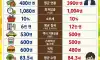 숫자로 보는 리얼한 한일 라이프 비교