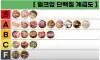 벌크업 단백질 계급도