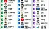 남학생들 희망 직업 top10