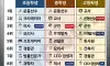 2025년 남학생 희망 직업 TOP 10