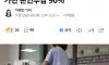 내년부터 병원 본인부담 90% 나오는 경우