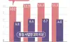 실업급여 반복수급자 추이