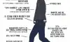 참고하세요~ㅋㅋ