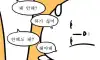 하기 싫다