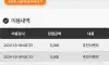 죄다 5처넌 ㅋ