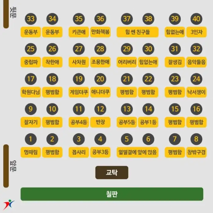 교육청_오피셜_학교_자리배치도.jpg