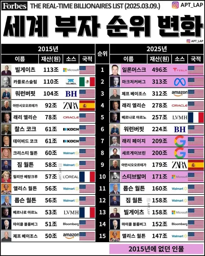 20250315234127빌게이츠된거같네.jpg