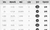 다실패야