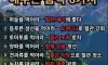혈관을 깨끗하게 해주는 음식