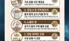 복나가는 물건위치