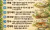 체질별 좋은차