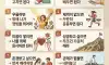 인생이 풀리는 10가지 기술