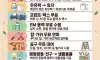 몰라서 못받는 혜택
