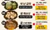 잘못먹으면 독