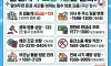 일단저장