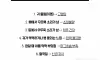 우리 몸이 보내는 위험신호