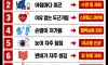 몸이 보내는 위험 신호