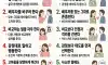 아내차이