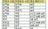 이거 재밌네