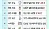 수명을 결정하는 신호