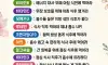 영양제별 황금시간
