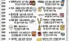 유통기한꿀팁