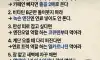 아침부터 천근만근이면