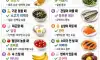 아플때 먹는 음식