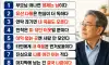 죽음앞에 드러난 인간관계