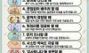 품격있는 사람