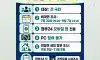 알아두면 좋은 정보