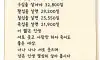오늘도 화이팅하세요