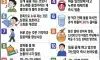 일상에서 유용한 지식