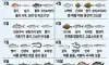 월별 제철생선회