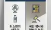 당신의 선택은