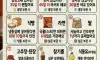 유통기한 넘어도 안전한 식품