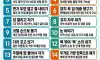20가지 나쁜 습관
