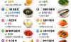아플때 먹으면 좋은 음식