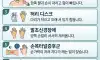 손발 자주 저리다면