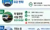 고속도로 공짜 혜택